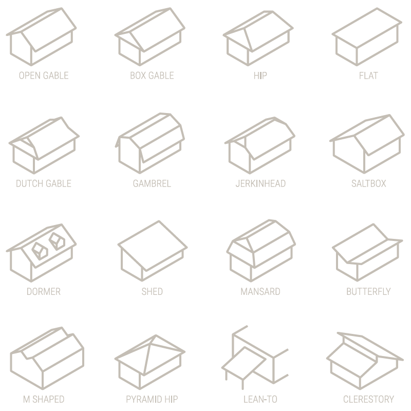 Graphic with different types of roofing styles